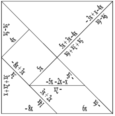 Matgram algebraico